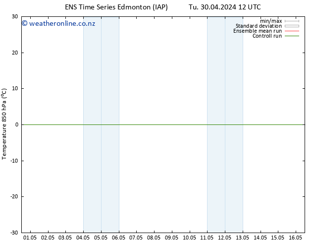 Temp. 850 hPa GEFS TS We 08.05.2024 12 UTC