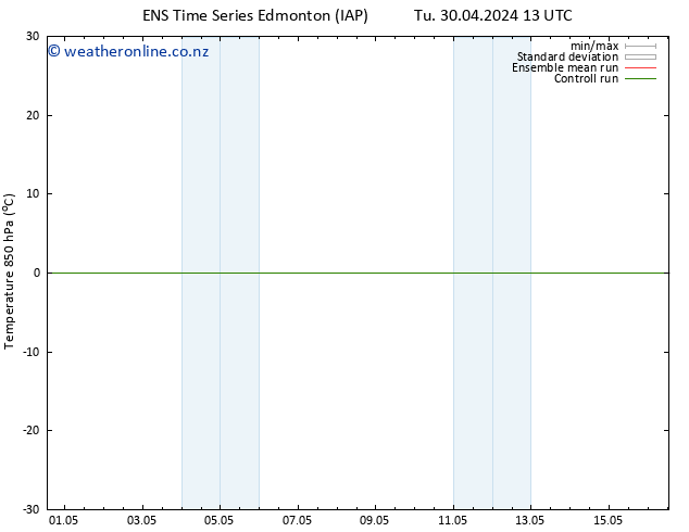 Temp. 850 hPa GEFS TS Tu 30.04.2024 19 UTC