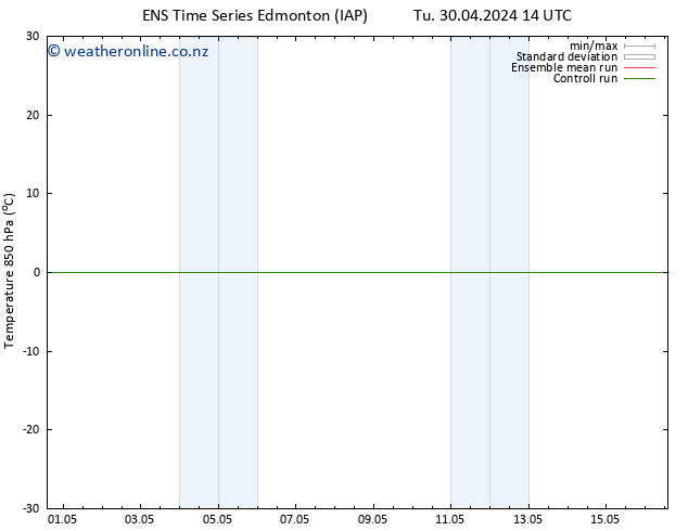 Temp. 850 hPa GEFS TS We 01.05.2024 02 UTC