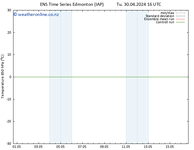 Temp. 850 hPa GEFS TS Tu 30.04.2024 22 UTC