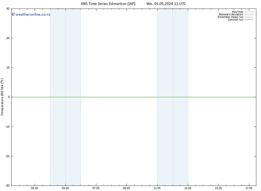 Temp. 850 hPa GEFS TS Sa 11.05.2024 11 UTC