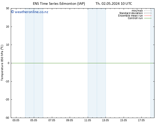 Temp. 850 hPa GEFS TS We 08.05.2024 10 UTC