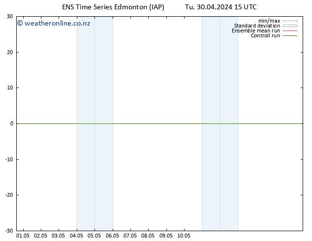 Surface pressure GEFS TS Fr 03.05.2024 03 UTC