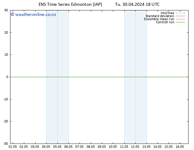 Surface pressure GEFS TS Sa 04.05.2024 18 UTC