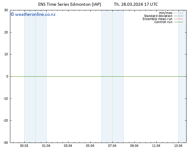 Surface pressure GEFS TS Th 28.03.2024 23 UTC