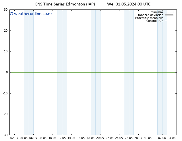 Surface pressure GEFS TS Th 02.05.2024 18 UTC