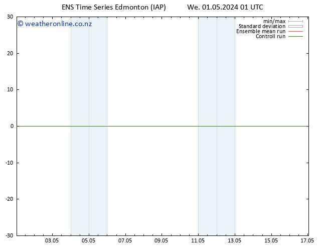 Surface pressure GEFS TS Tu 07.05.2024 13 UTC