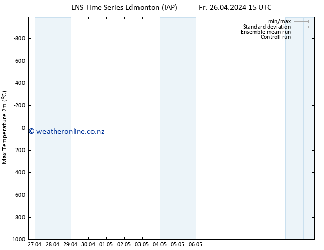 Temperature High (2m) GEFS TS Sa 27.04.2024 15 UTC