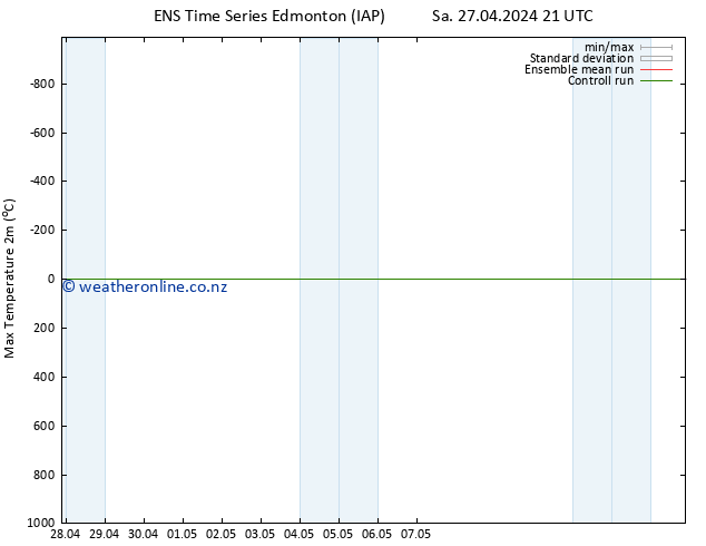 Temperature High (2m) GEFS TS Sa 27.04.2024 21 UTC