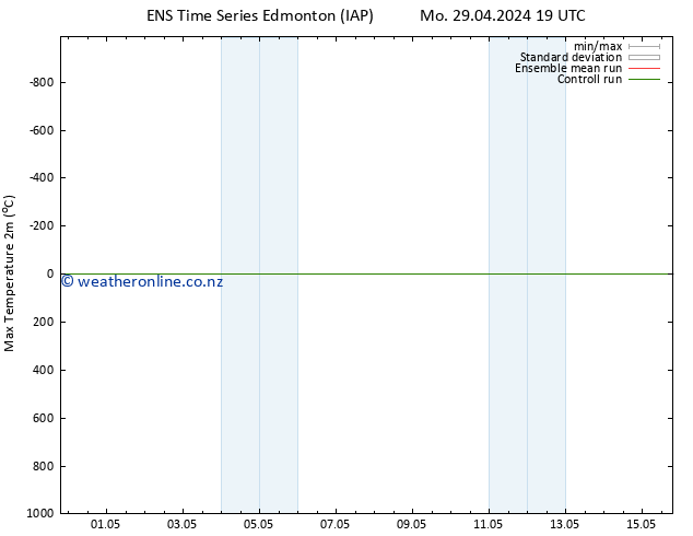 Temperature High (2m) GEFS TS Mo 29.04.2024 19 UTC