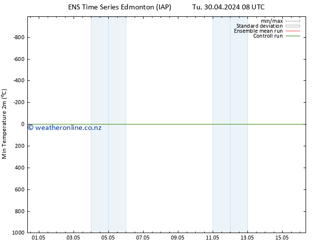 Temperature Low (2m) GEFS TS Mo 06.05.2024 02 UTC