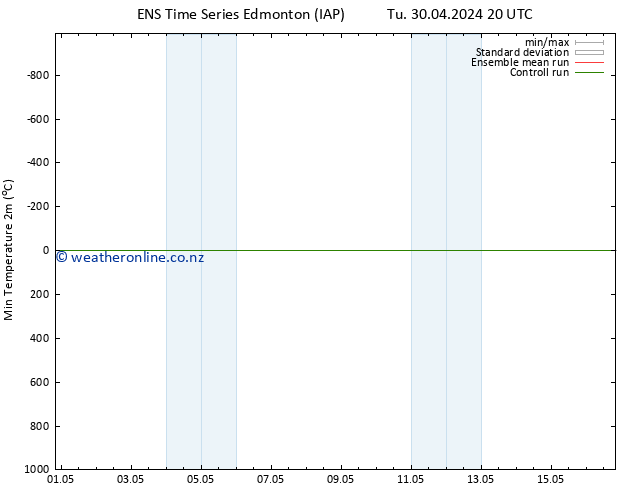 Temperature Low (2m) GEFS TS Sa 04.05.2024 20 UTC