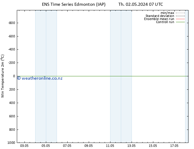 Surface pressure GEFS TS Su 05.05.2024 13 UTC