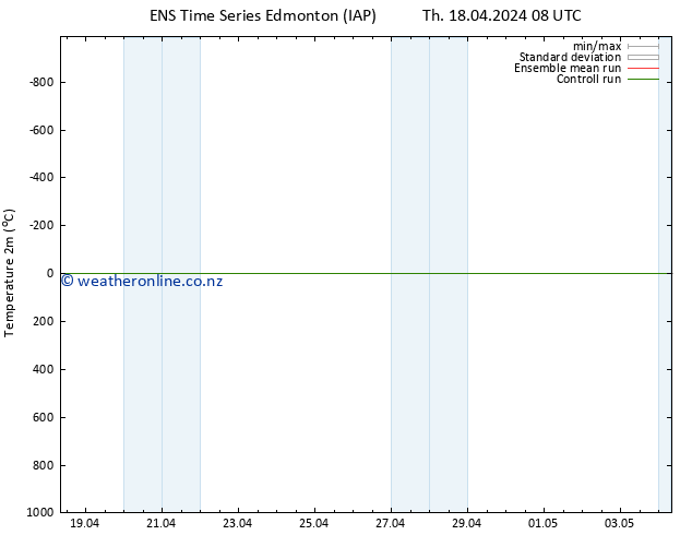 Temperature (2m) GEFS TS Fr 19.04.2024 08 UTC