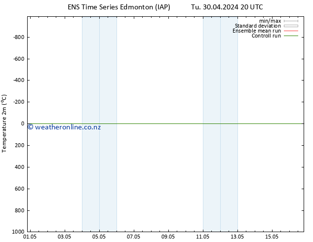 Temperature (2m) GEFS TS We 08.05.2024 20 UTC