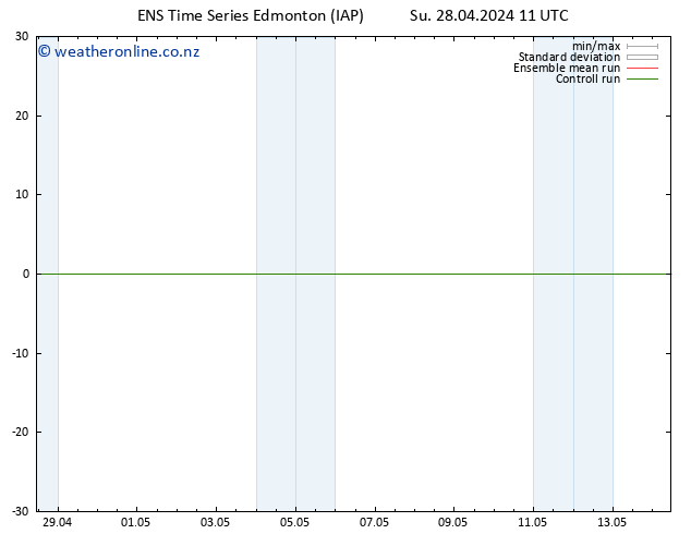 Surface pressure GEFS TS Fr 03.05.2024 11 UTC