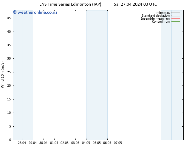 Surface wind GEFS TS Sa 27.04.2024 09 UTC