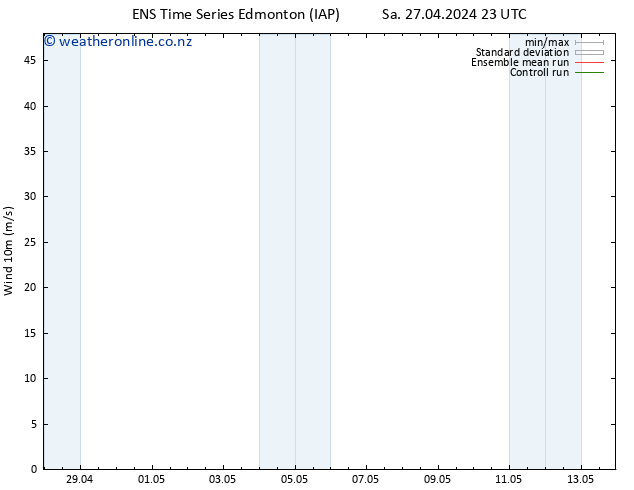 Surface wind GEFS TS Sa 27.04.2024 23 UTC