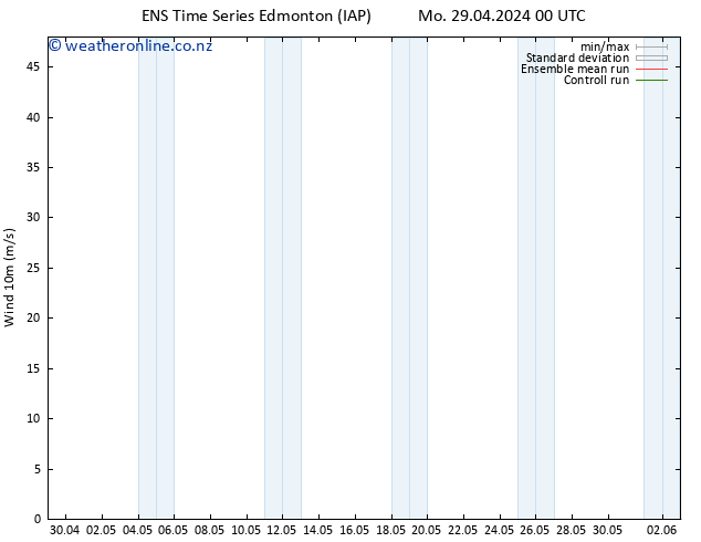 Surface pressure GEFS TS Mo 06.05.2024 12 UTC