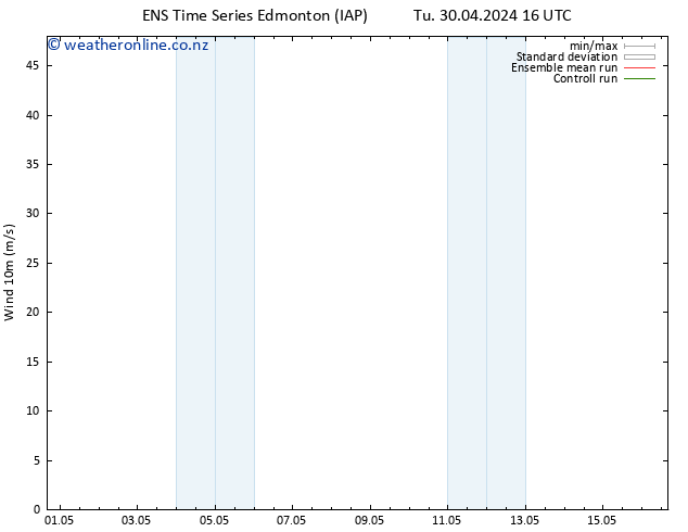 Surface wind GEFS TS We 01.05.2024 04 UTC