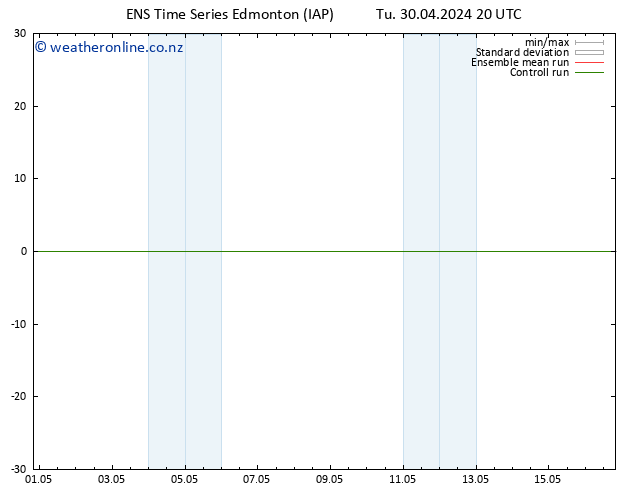 Surface pressure GEFS TS Su 05.05.2024 08 UTC