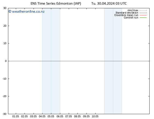 Surface pressure GEFS TS Fr 03.05.2024 15 UTC