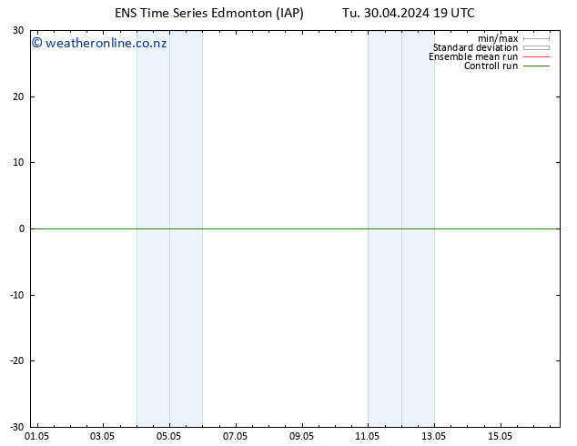 Surface pressure GEFS TS Su 05.05.2024 01 UTC