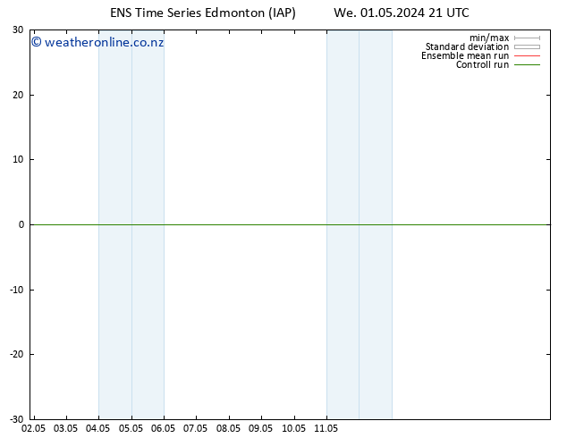 Surface pressure GEFS TS Sa 04.05.2024 09 UTC