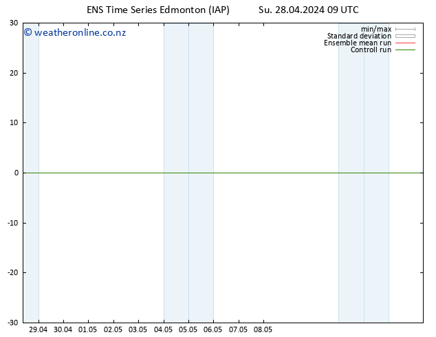 Surface pressure GEFS TS Mo 29.04.2024 09 UTC