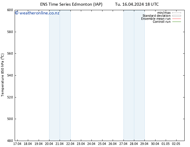 Height 500 hPa GEFS TS We 17.04.2024 18 UTC