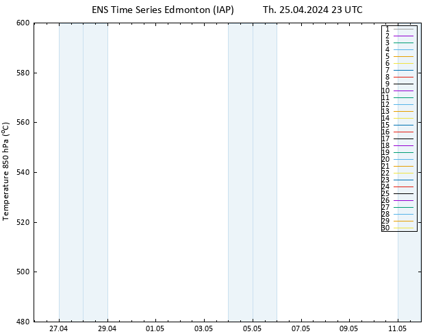 Height 500 hPa GEFS TS Th 25.04.2024 23 UTC