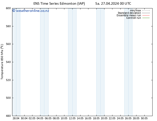 Height 500 hPa GEFS TS Sa 27.04.2024 06 UTC