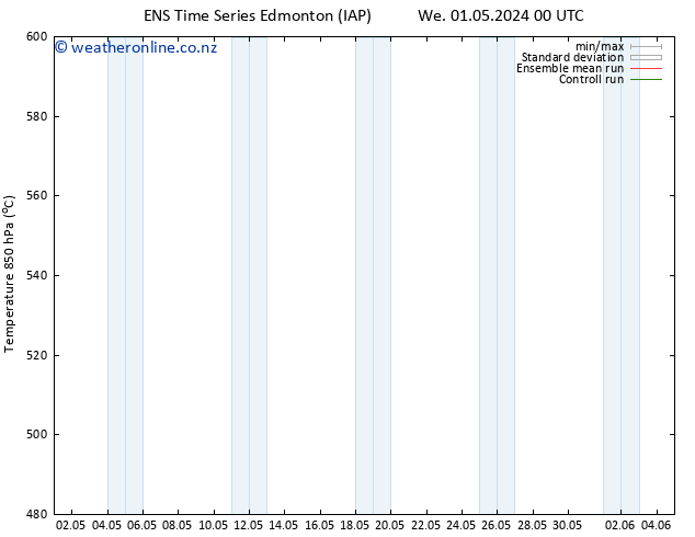 Height 500 hPa GEFS TS Fr 03.05.2024 00 UTC