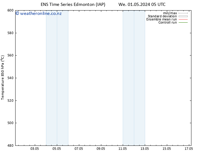 Height 500 hPa GEFS TS Th 02.05.2024 05 UTC