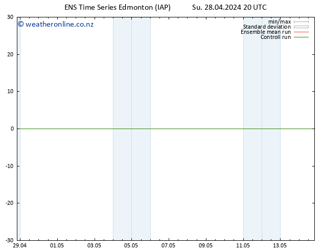 Surface pressure GEFS TS We 01.05.2024 20 UTC
