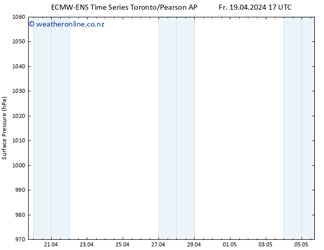 Surface pressure ALL TS Fr 19.04.2024 23 UTC