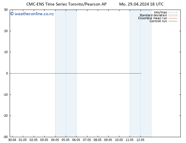 Height 500 hPa CMC TS Tu 30.04.2024 00 UTC