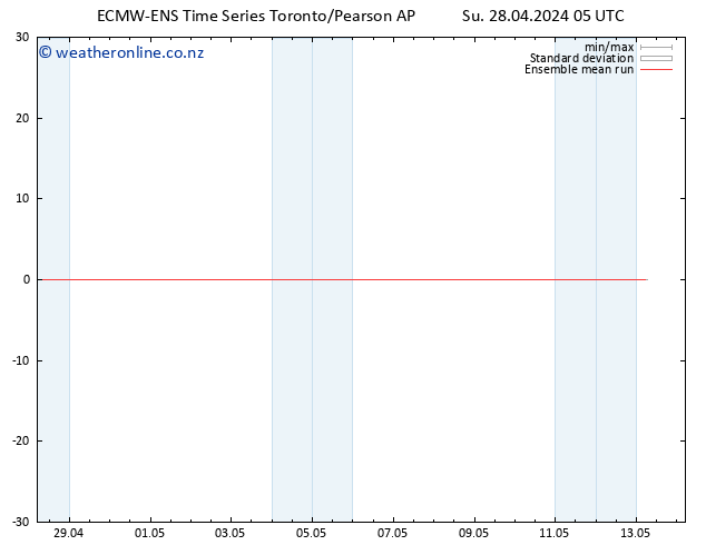 Temp. 850 hPa ECMWFTS Mo 29.04.2024 05 UTC