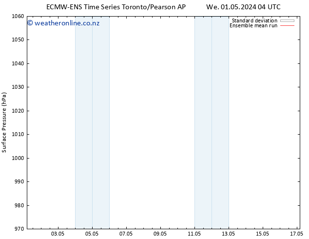 Surface pressure ECMWFTS We 08.05.2024 04 UTC