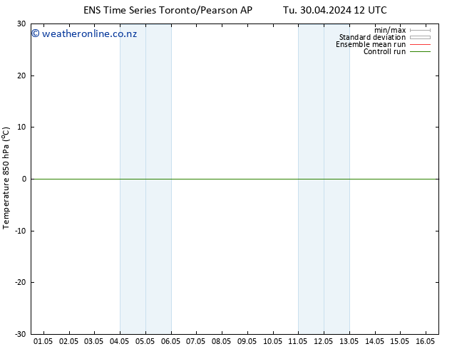 Temp. 850 hPa GEFS TS We 08.05.2024 12 UTC