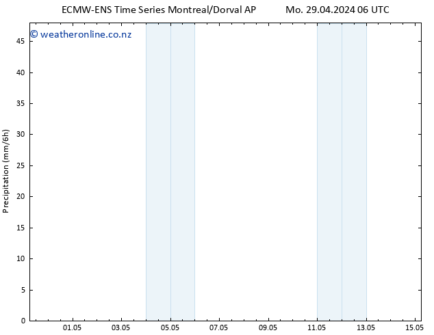 Precipitation ALL TS Mo 29.04.2024 12 UTC