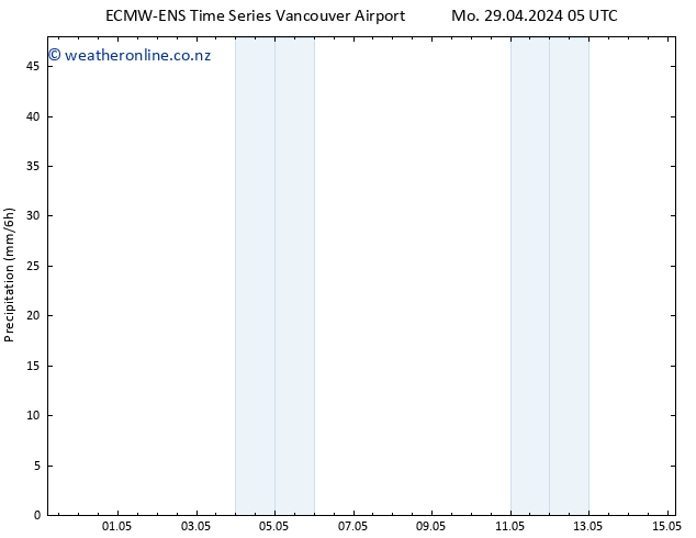Precipitation ALL TS Mo 29.04.2024 11 UTC