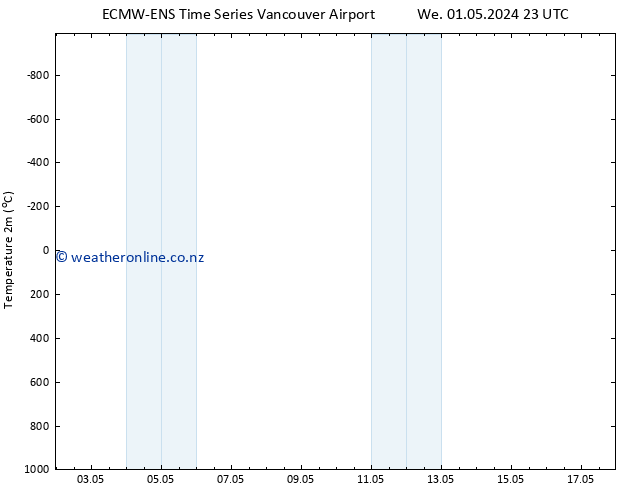 Temperature (2m) ALL TS Th 02.05.2024 23 UTC