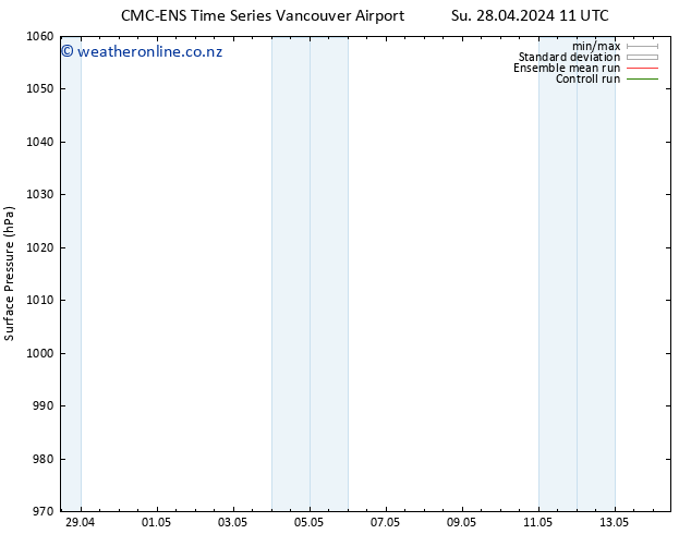 Surface pressure CMC TS Su 28.04.2024 17 UTC