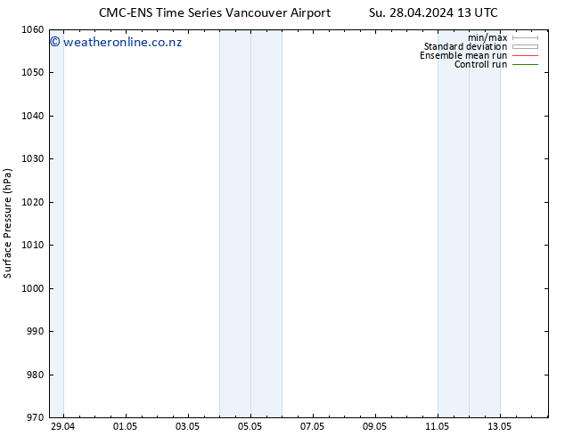 Surface pressure CMC TS Su 28.04.2024 19 UTC