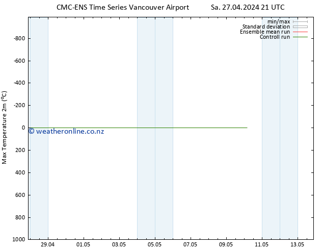 Temperature High (2m) CMC TS Su 28.04.2024 03 UTC