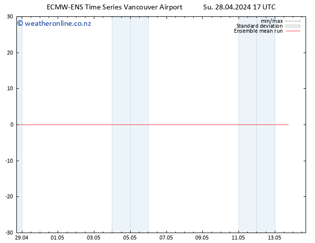 Temp. 850 hPa ECMWFTS Mo 29.04.2024 17 UTC