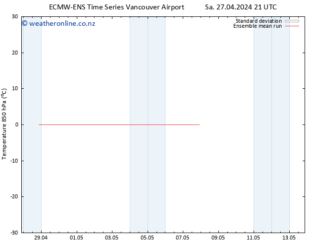 Temp. 850 hPa ECMWFTS Mo 29.04.2024 21 UTC