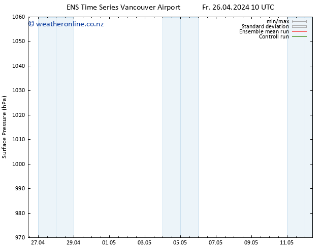 Surface pressure GEFS TS Fr 26.04.2024 16 UTC