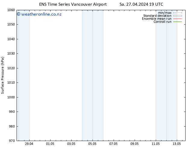 Surface pressure GEFS TS Su 28.04.2024 01 UTC